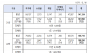 한병도, 지난해 사이버사기 피해액 3조 4천억원...  1년 만에 1조 5,951억원 늘었다