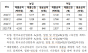 임호선,  어업인 노동 환경 빨간불... 노동관계법 신고 3년만에 36% 늘어