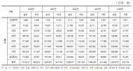 한지아, 불법 담배 광고 적발 2,000건, 조치는 3.7%뿐