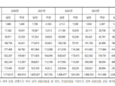 한지아, 불법 담배 광고 적발 2,000건, 조치는 3.7%뿐