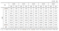 한지아, 불법 담배 광고 적발 2,000건, 조치는 3.7%뿐