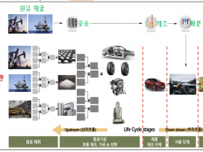환경부.국립환경과학원... 중소 부품사 대상 전과정평가 기술 및 온실가스 감축 지원