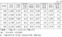 고소득 사업자, 최근 5년간 4조 4,333억원 소득 탈루 적발