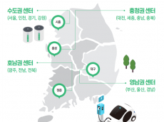 환경부, 한국환경공단 ... 한국자동차재활용협회 업무협약