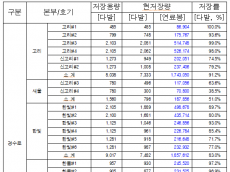 김동아 의원,  “국민 2명 중 1명, 원전 핵폐기물 떠안고 살아