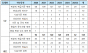 편의점 식품위생법 위반 1위는 CU… 5년간 745건 적발