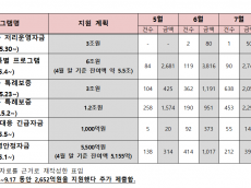 임이자 ,  “관세 피해기업 지원 성적표… 수은 집행률 26%, 6개 기관 중 5위”