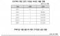 한국농수산식품유통공사, 여전히 정부지침 어기고  직원들에게 ‘황제 대출