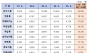 도로공사 휴게소 한 끼, 너무 비싸졌다 …돈까스 가격 5년 전보다 25% 올라