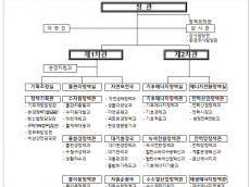 기후에너지환경부, 탈탄소 녹색문명 전환을 선도하는 기후에너지환경부 출범