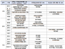 김영옥 시의원, 추석연휴 기간  서울시민 의료·복지 공백 없는 철저한 대비 당부