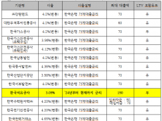 대왕고래로 1300억 날리고 자본잠식 상태인 한국석유공사... 산업부 산하 기관 중 ‘특혜성 사내대출 1위’