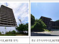 김희정,공사중단 방치건축물 전국 286곳...강원도 41곳으로 가장 많아, 경기도 34곳, 충남 33곳 등