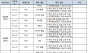 5년간 사망 2명ㆍ부상 24명… 사고가 끊이지 않는 한농대 실습 현장