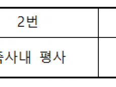 농식품부-식약처, AI 특별방역기간 중달걀 사육환경번호 표시 안내