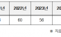 김희정 의원, LH 임대아파트 블랙아웃, 최근 5년간(2021~2025) 288건 발생