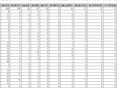 정준호 의원, 서울 아파트 보유 미국인 중 63%는 한강벨트 보유자