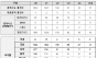 중앙은행마저 뚫렸다... 한국은행 사이버 공격시도 2927건 중 유효타 24건