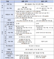 박지혜 의원, “폐광지역 살린다던 콤프제도, 강원랜드 배불리기 용으로 전락”