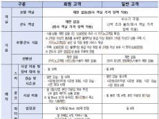 박지혜 의원, “폐광지역 살린다던 콤프제도, 강원랜드 배불리기 용으로 전락”