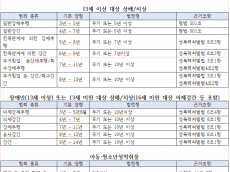 국민들 뒷목 잡는 강력범죄 솜방망이 선고 왜?...법정형보다 못한 법원의 양형기준?