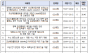 박상웅 의원,“혈세 451억 투입하고도 매출은 0원”