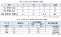 이철규 ,  양주 LPG가스 폭발사고, 가스안전 관리체계 보완 필요