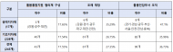 돌봄통합지원법 시행 6개월 앞으로...  협의체 구성 지자체 10개 중 2개도 안 돼