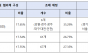 돌봄통합지원법 시행 6개월 앞으로...  협의체 구성 지자체 10개 중 2개도 안 돼