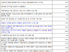 박지혜 의원, “윤석열 정부 R&D 삭감... 본질은 ‘자가당착’과 ‘탄소중립 포기 선언