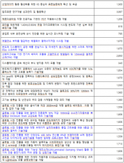 박지혜 의원, “윤석열 정부 R&D 삭감... 본질은 ‘자가당착’과 ‘탄소중립 포기 선언