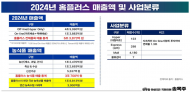 송옥주 의원, 국산 농산물 1.9조 판매 홈플러스 청산 땐 유통대란 우려