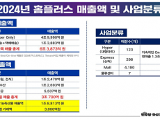 송옥주 의원, 국산 농산물 1.9조 판매 홈플러스 청산 땐 유통대란 우려