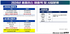 송옥주 의원, 국산 농산물 1.9조 판매 홈플러스 청산 땐 유통대란 우려