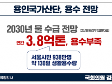 김종민 의원, “2030년 용수 3.8억톤 부족... 600조짜리 용인국가산단 빨간불