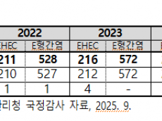 송옥주 의원, 도축위생 현대화·수입검사 강화로 감염병 억제 시급