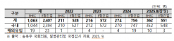 송옥주 의원, 도축위생 현대화·수입검사 강화로 감염병 억제 시급