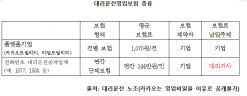 보험료는 노동자가 내고, 이익은 카카오와 기업이 챙긴다