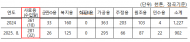 수입쌀 황제대접 하는 정부 ... 국산쌀 59만톤 사료용 처분할때 수입쌀 고작 8.4%처분