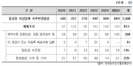 어기구 의원, “불량 학교급식 납품업체 813곳… 급식 시장 불공정행위 근절해야”