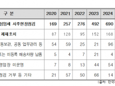 어기구 의원, “불량 학교급식 납품업체 813곳… 급식 시장 불공정행위 근절해야”