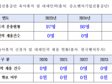 김동아, 육아휴직 공백 메우면 불이익? 공공기관 경영평가 '모순'