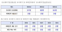 김동아, 육아휴직 공백 메우면 불이익? 공공기관 경영평가 '모순'