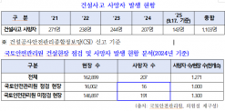 대한민국 건설현장 사망률‘세계 최악’, OECD 평균 2배