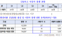 대한민국 건설현장 사망률‘세계 최악’, OECD 평균 2배