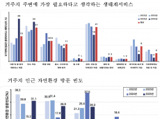 기후에너지환경부, 2025년 거주지 자연환경 만족도 조사…  울산, 경남, 세종, 제주 순