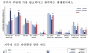 기후에너지환경부, 2025년 거주지 자연환경 만족도 조사…  울산, 경남, 세종, 제주 순