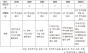 한국투자공사 해외진출 공동투자 자금,  5년간 투자검토 사업 9건 모두 무산