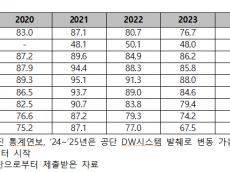 영유아 건강검진 10명 중 2명은 주의, 정밀평가 등 필요