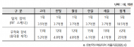이해민 의원, “원전 불법드론 10건 중 4건은 출처 확인 안 돼”
